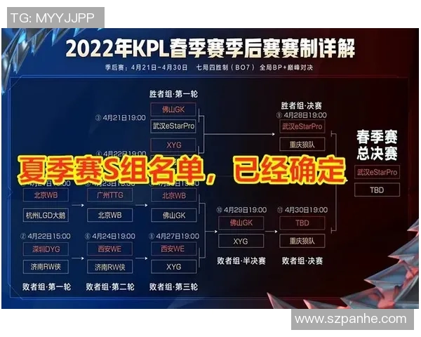 全球挑战赛特别报道:WE战队的拼搏历程与荣耀瞬间回顾